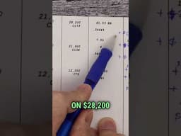 How the new tariffs cost you more money