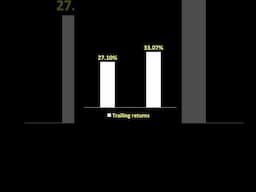 Top Flexicap Mutual Fund? #shorts #ytshorts