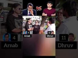 who's work people like more,  Dhruv Rathee VS Arnab goswami,  #dhruvrathee #news #pahalgamattack