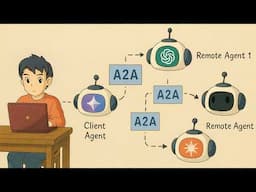 Agent2Agent Protocol (A2A), clearly explained (why it matters)