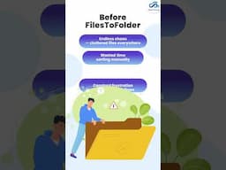 Before vs. After FilesToFolder: Effortless File Management for Salesforce Users!