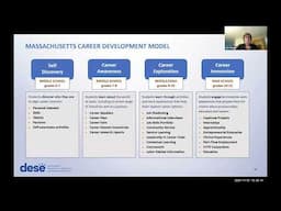 K-12 Student Advising Systems: Panel Discussion (REL Southwest)