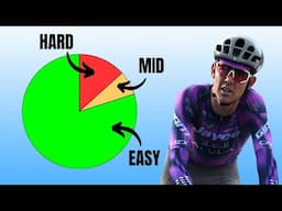 Why Pros Train So Easy – What Amateurs Don't Know