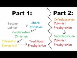 My theological journey part 2 - KingdomCraft (I barely changed)