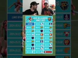 AFL Trivia Challenge: Who Leads Kick Ins for Your Club? 🧠🔥