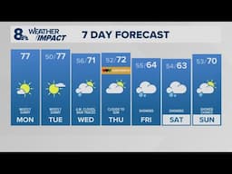 KGW Forecast: Sunrise, Monday, June 16, 2025