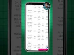 Buy 1, Get 1 Free 😱 Zong 4G Ki Dhamakay Daar Offer 💥