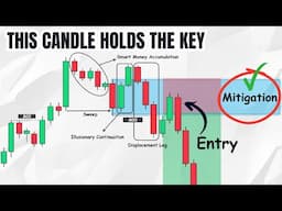 Smart Money’s Favorite Candle (Mitigation Block Explained) 2025 Update!
