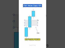 How To Trade Traditional Fair Value Gaps (FVG) - ICT Concepts