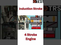 INDUCTION STROKE on a Four Stroke Engine (by Craig Kirkman)