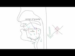 More Key Secrets to the American Accent | Major Mouth Posture Course Update May 2025