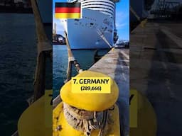 Top 10 Shipbuilding Countries #shorts #top10