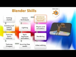 Intro to 3d animation in Blender: 9 - Armatures and Character Animation