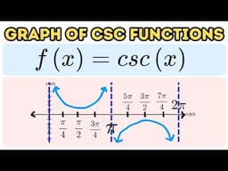 How to Sketch the Graph of the Parent Function of Cosecant Function f(x)=csc(x)
