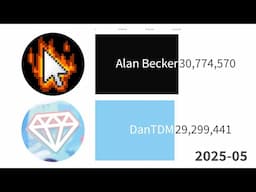 Alan Becker vs DanTDM | Sub Count History 2006-2025 (+Future)