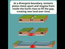 What Are Divergent Boundaries? Discover Earth’s Expanding Crust