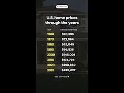 U.S. home prices through the years