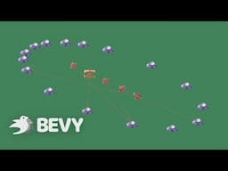 Relationships in Bevy 0.16