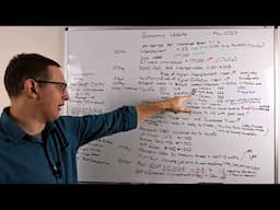 We Are Going Into A Recession, Predictions And What To Do Now - An Economic Update May 11 2025