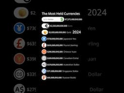 The Most Held Currencies and Metals in the World 1850-2024. The data is quantified using U.S dollars
