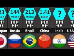 Population of All Countries in 2025 (Latest Updated Data)