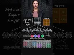 Comparing CNN and Fully Connected Layers 🤔 - Layer Connectivity Insights 🔍 - Topic 270 #ai #ml