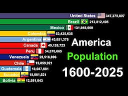 Top America Countries by Population 1600-2025
