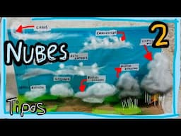 Tipos de Nube Maqueta 2 Sencilla