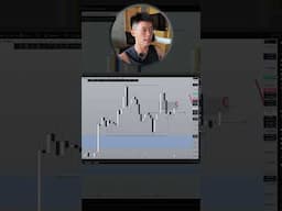 Today’s Simple BTC Setup: 3 Key Zones