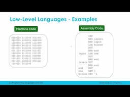 High-Level and Low-Level Programming Languages