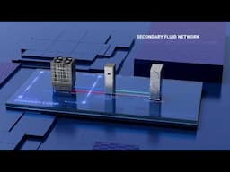 What are the components of a liquid-cooled environment?