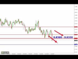 فوركس توقعات الداو جونز والذهب الفضة، والدولار اليورو والعملات حتى 18 ابريل 2025 بظل الحرب التجارية