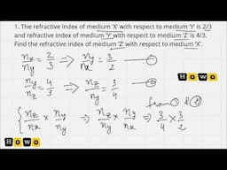 REFRACTIVE INDEX CLASS 10