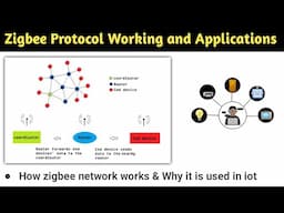zigbee in iot | zigbee in wireless communication | zigbee protocol | zigbee technology | iot hindi