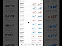 Beginners Only - Starting With MetaTrader 4 (MT4) & MetaTrader 5 (MT5) #forex #trading #mt5 #shorts