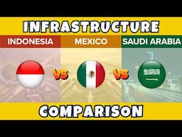 Indonesia vs Mexico vs Saudi Arabia Infrastructure Comparison 2025 | Economic Comparison | FactsNerd