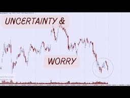 Technical Analysis of Stock Market | Uncertainty & Worry