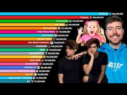 Top 30 Most Subscribers YouTube Channels - Sub Count History 2006-2025