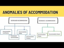 Accommodative Anomalies EXPLAINED! | Insufficiency, Inertia, Paralysis & More