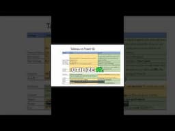 Power BI's Copilot: The AI Revolution! #shorts #powerbi