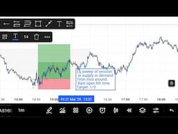 How To Trade NASDAQ (Nas100) with ICT 2022 model