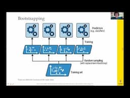 ACTL3142 - Bagging, Random Forests, Boosting