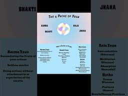 The 4 Paths of Yoga