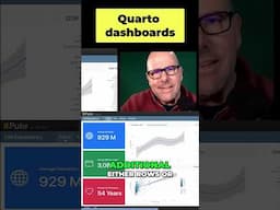 Quarto dashboards using R programming