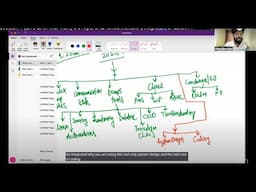 Session 1 (Live 29th Mar 9am) DevOps/SRE fundamentals || Register for batch11