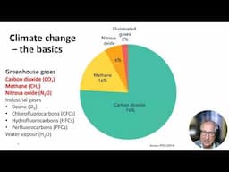 An update on climate science and it's impacts on horticulture