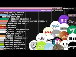 Most Subscribed South Korean Idol Groups (2005-2025)