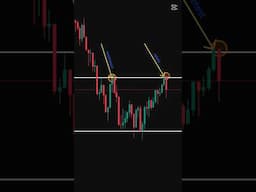 Master this art #trading #forex #forextrading #tradinghacks