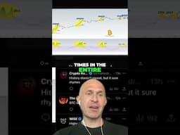 Bitcoin's About to EXPLODE?! Monthly RSI Reveals HUGE Opportunity! #Bitcoin #BTCOpportunity