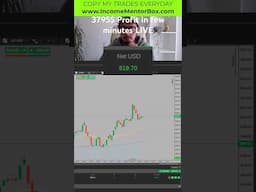 Making 3795$ in minutes of daytrading gold.                   #daytrader #daytrading #xauusd